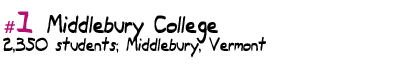 #1 Middlebury College
2,350 students; Middlebury, Vermont