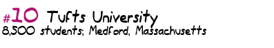 #10 Tufts University 
8,500 students, Medford, Massachusetts