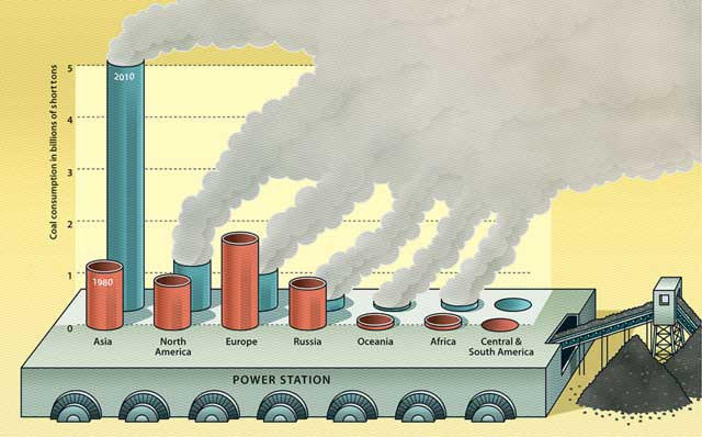 infographic, coal, coal consumption by country