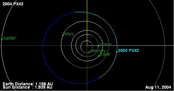 Orbit of Minor Planet Johnmuir - 2004PX42