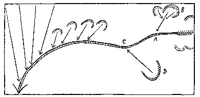[Fig. 6.--Illustrating Bend of Upper Tuolumne Valley]